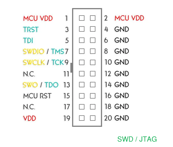 st-link接口定义:stm32f103c8t6 sw接口定义:上图序号swdpcb板上的