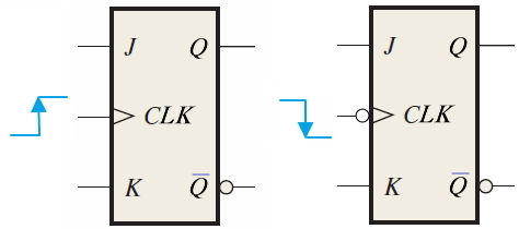 Logic_Design_JK_flip_flop_symbol
