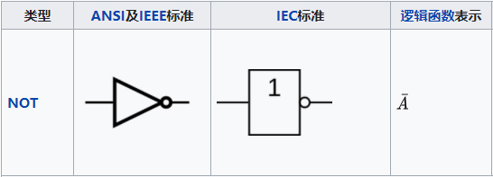 NOT
