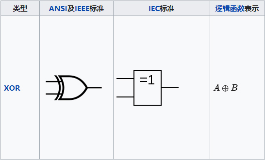 XOR